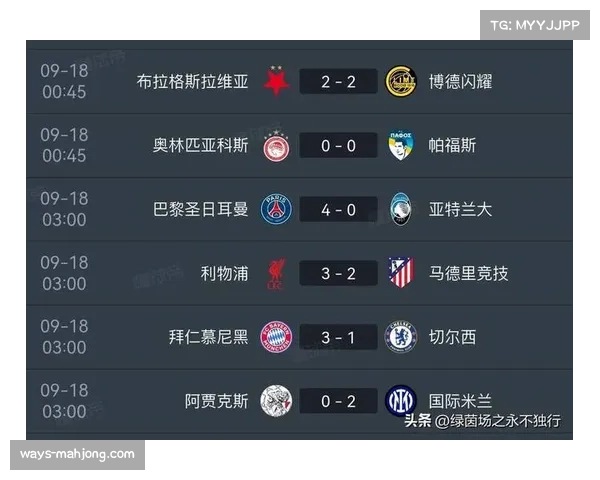 欧冠积分榜更新皇马拜仁大胜利物浦爆冷输球跌至第16位 欧冠积分榜更新皇马拜仁大胜利物浦爆冷输球跌至第16位